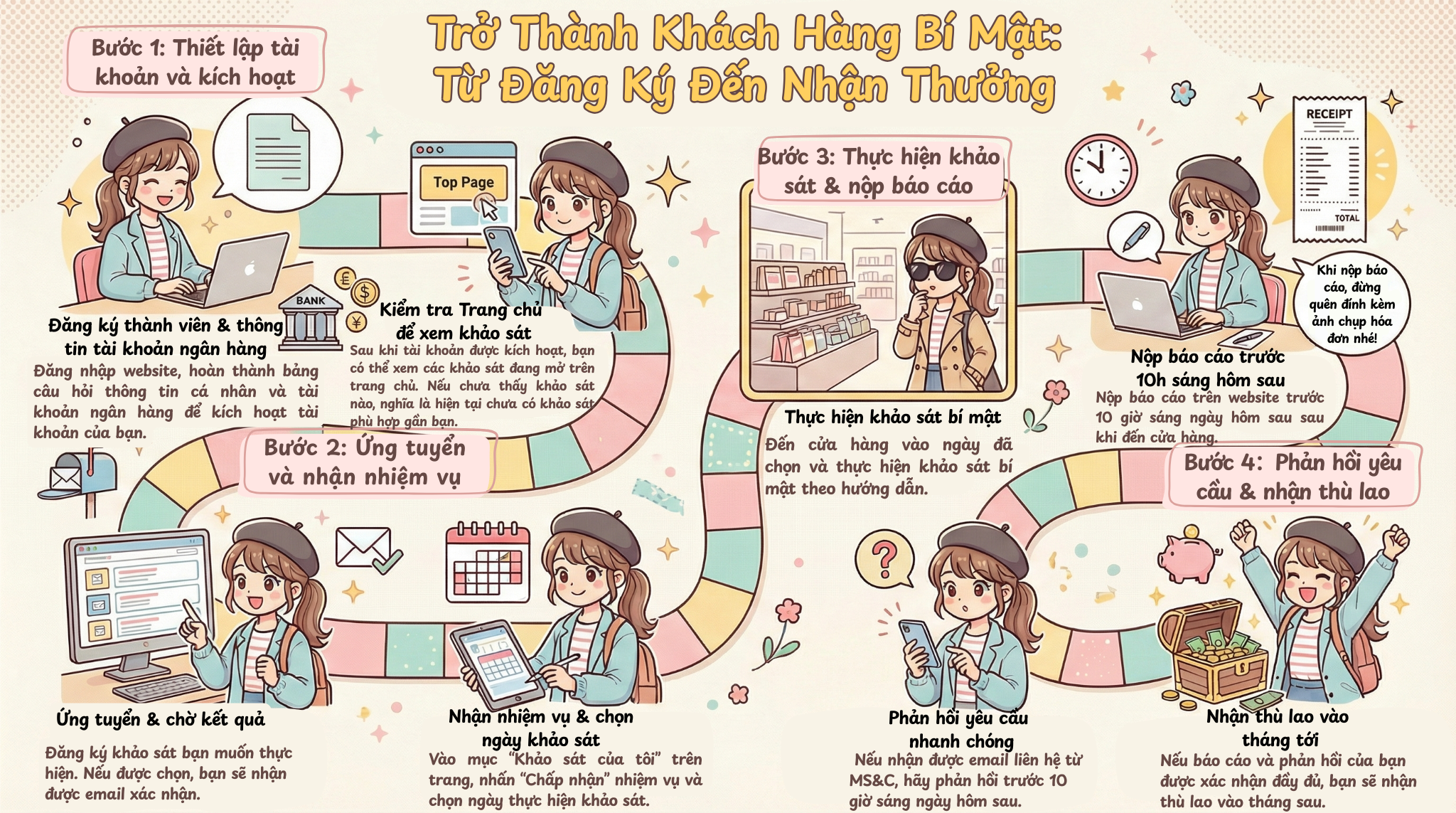 調査フローベトナム語.png
